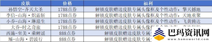 王者10周年返場皮膚名單-王者10周年返場皮膚名單最新